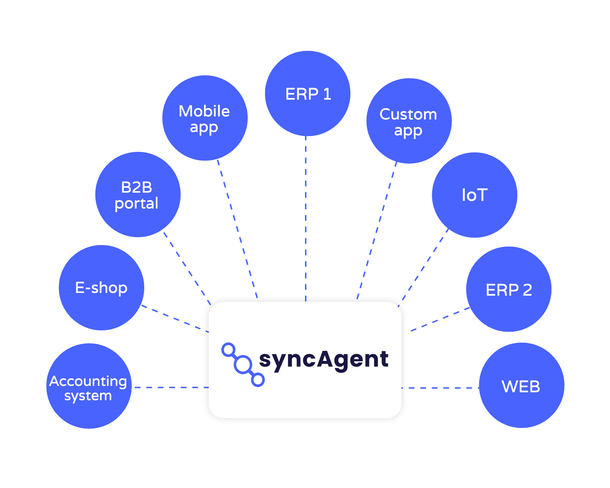 syncAgent
