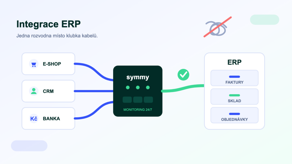 Ilustrace: e-shop, CRM a banka propojené přes integrační rozvodnu Symmy s ERP systémem