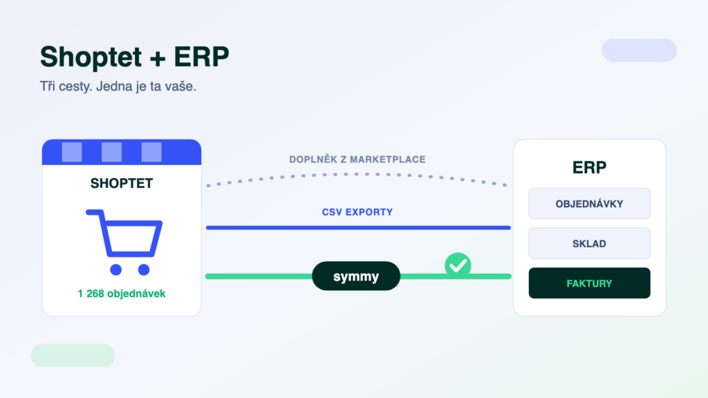 Shoptet + ERP: tři cesty propojení